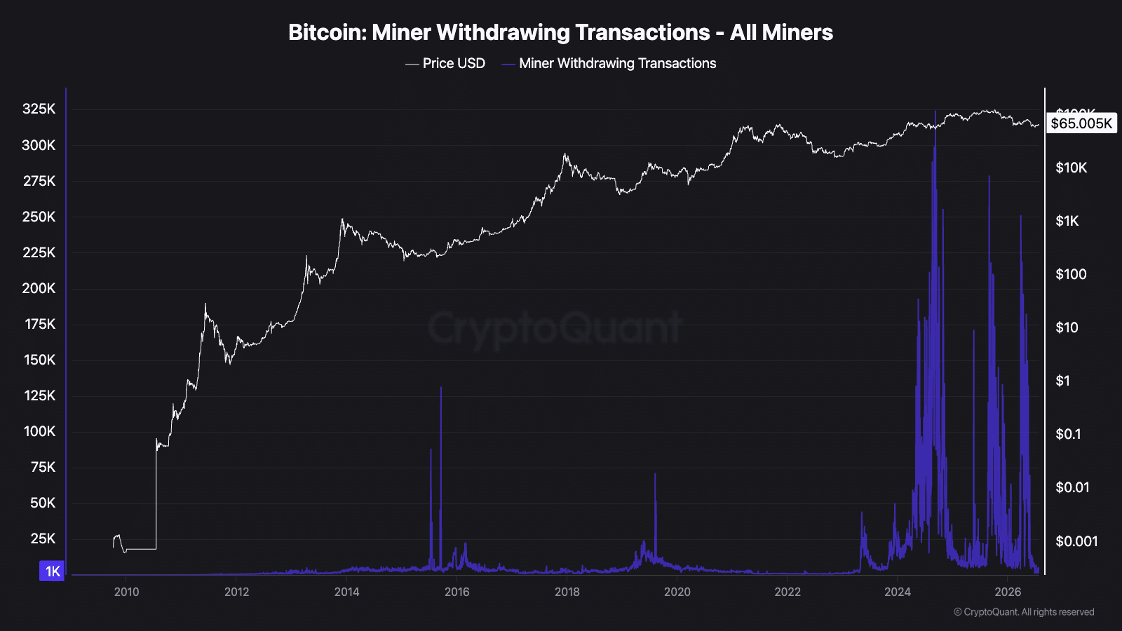 bitcoin