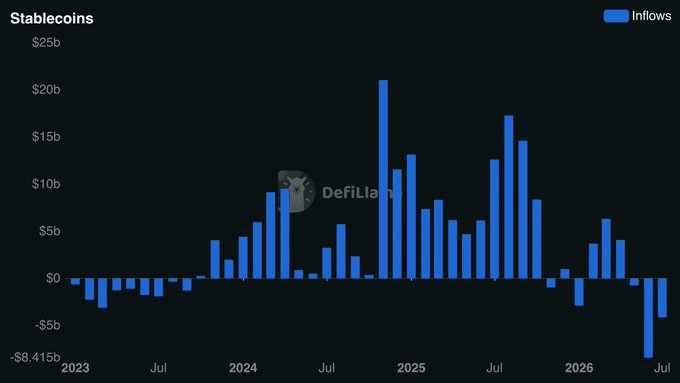 STABLECOINS