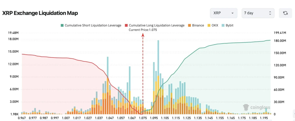 xrp price