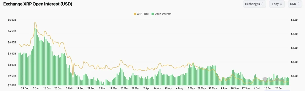xrp price