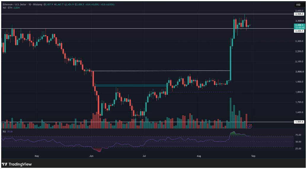 ethereum