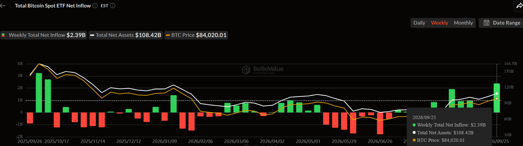Bitcoin ETFs
