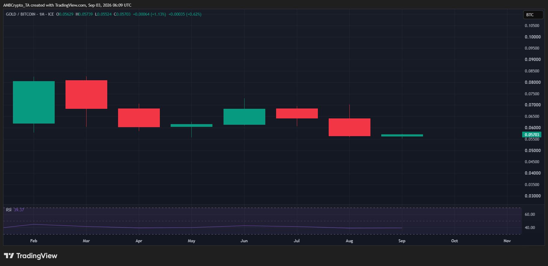 BITCOIN