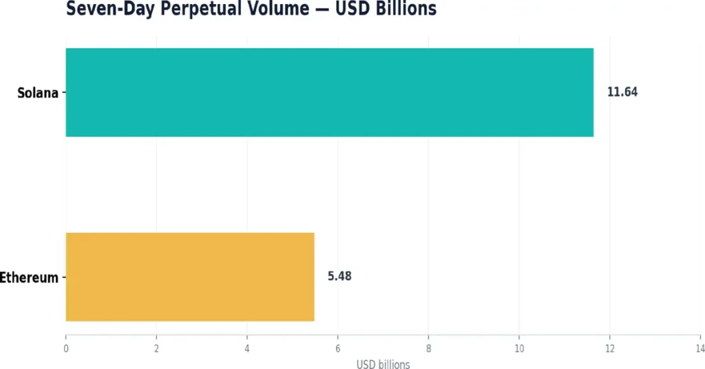 Perpetual volume