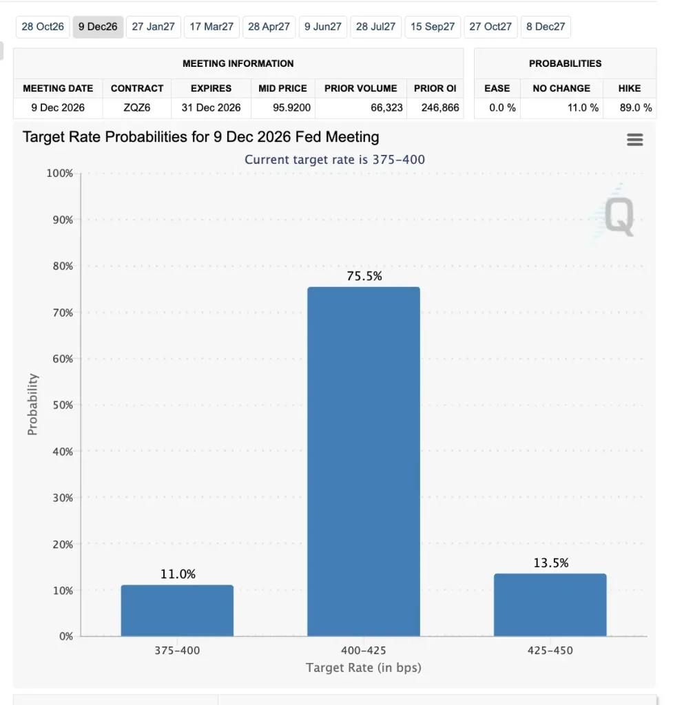FED rate hike